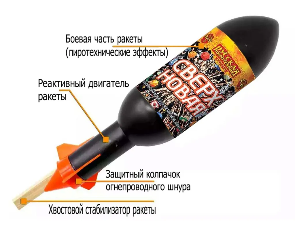 Ракеты для фейерверка схема Санкт-Петербург Ракеты для фейерверка схема Санкт-Петербург