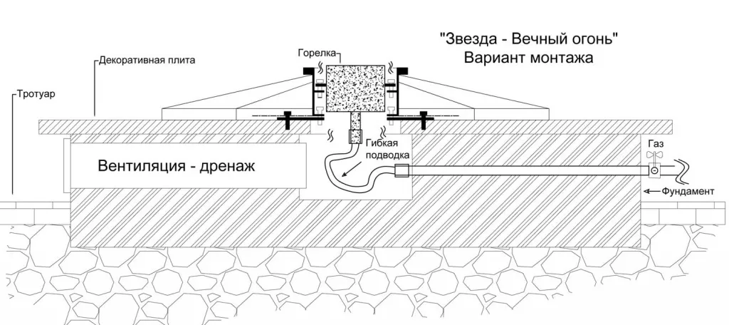 Вечный огонь в Санкт-Петербурге схема - звезда с газовой ветроустойчивой горелкой монтаж