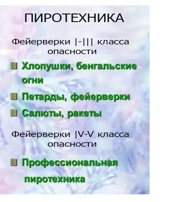 Батареи салютов класса опасности пиротехники указаны на упаковке Санкт-Петербург интернет магазин фейерверков | sankt-peterburg.piroclub.ru